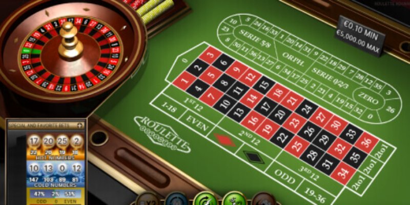 Giới thiệu chi tiết về Roulette Online Lucky88